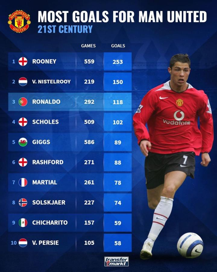 过无数次想 过无数次想