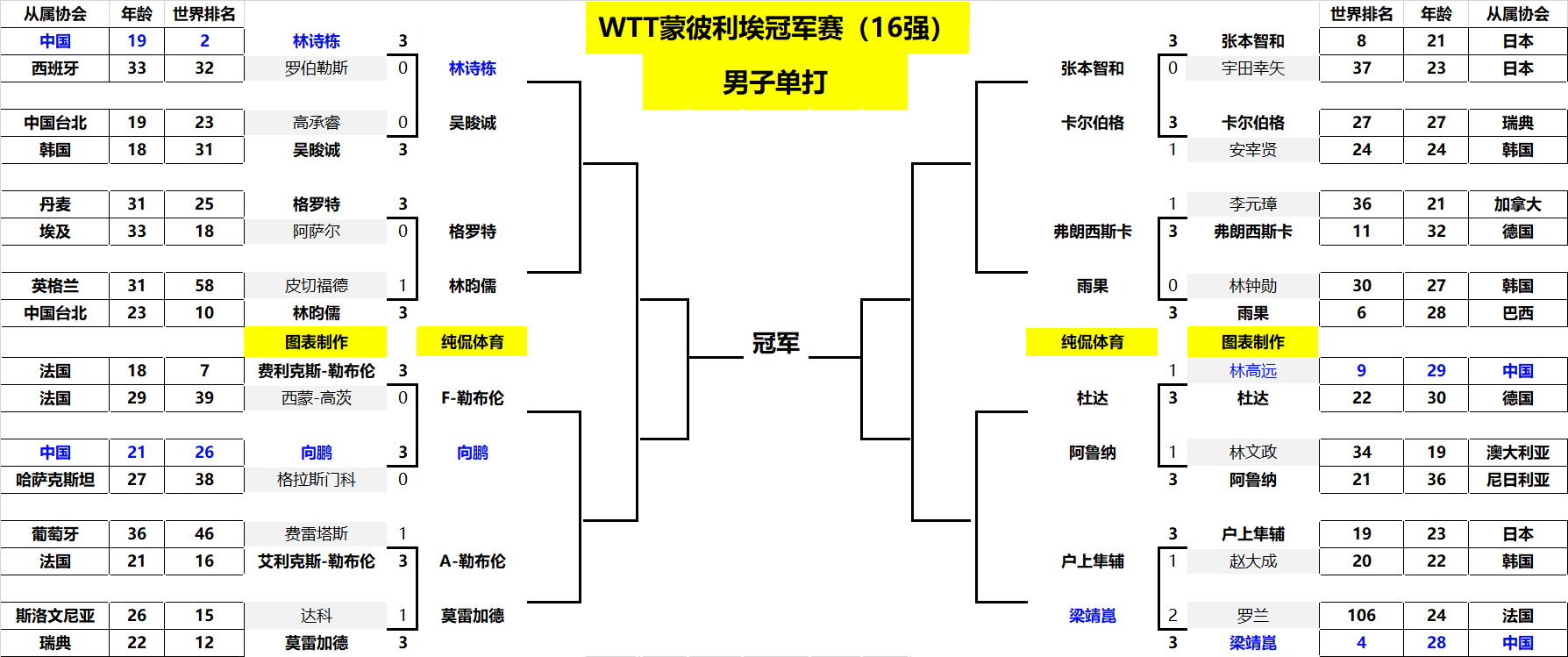 罗纳尔多 罗纳尔多