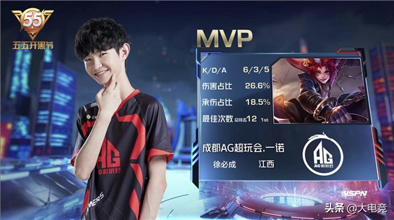买入的倍数