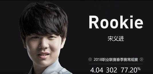 只是开始